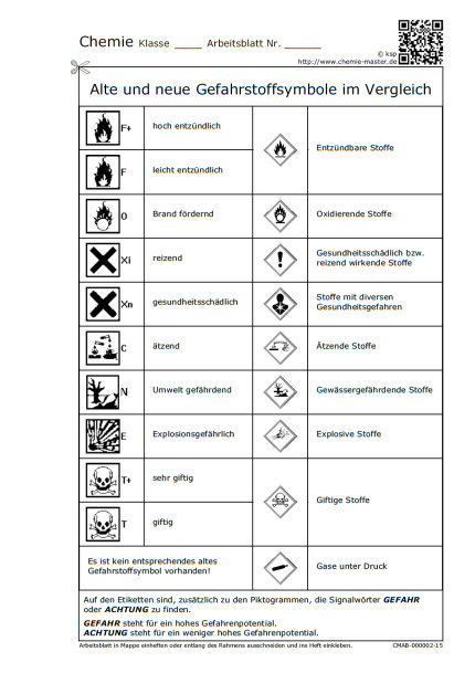 Alte und neue Gefahrstoffsymbole im Vergleich (s/w)