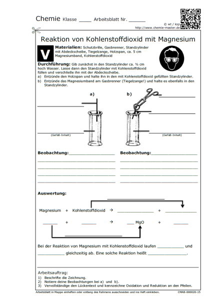 Reaktion von Kohlenstoffdioxid mit Magnesium
