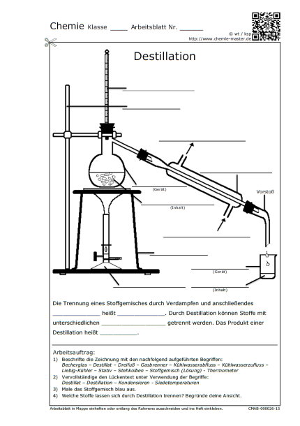 Destillation