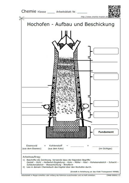 Hochofen - Aufbau und Beschickung