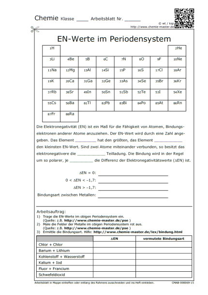 EN-Werte im Periodensystem