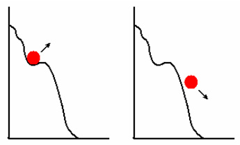 Aktivierungsenergie