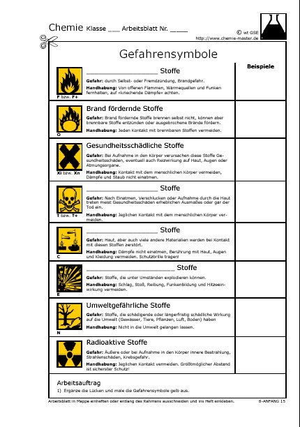 Gefahrensymbole (chemie-master.de - Website Für Den Chemieunterricht)