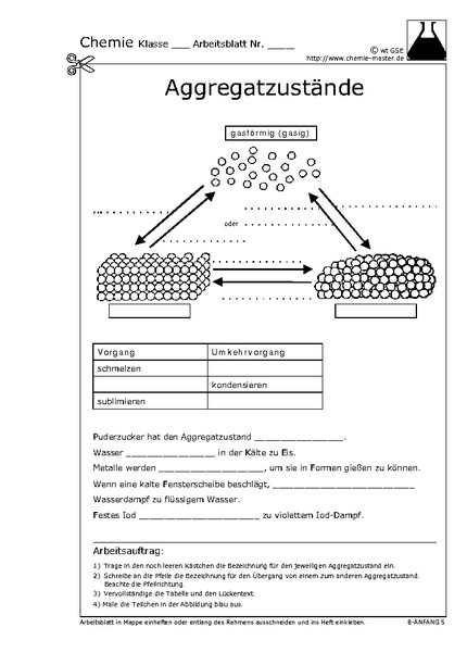 Hier klicken, um das Arbeitsblatt als PDF-Dokument anzeigen zu lassen!