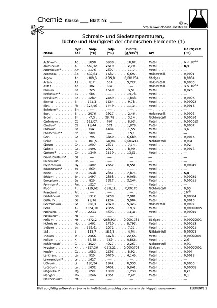 Hier klicken, um das Arbeitsblatt als PDF-Dokument anzeigen zu lassen!