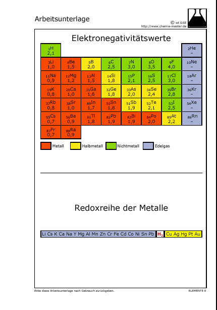 Hier klicken, um das Arbeitsblatt als PDF-Dokument anzeigen zu lassen!